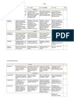 Video Presentation Rubric