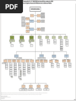 Estructura Organica General MDP