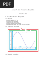 Lecture 9 - Data Visualization (Matplotlib)