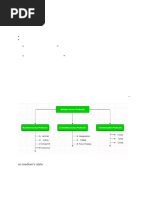 Multiple Access Protocol