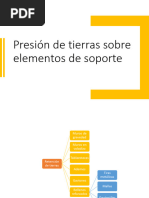 Mecánica de Suelos II - 2do Parcial