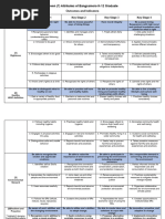 7 Attributes Summary Table