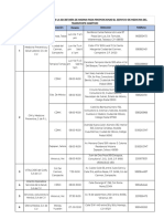 Listado de Terceros Autorizados