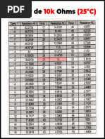 Tabla de Sensores