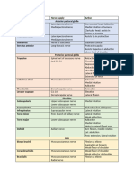 Upper Limb Notes