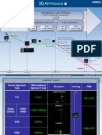 AIRBUS PDP 3D Approach PDF