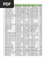 Cosmetics Distributors Data 5 Nov