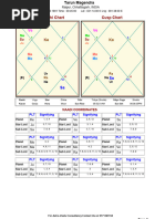 Ve Ve: Lagna/Rashi Chart Cusp Chart