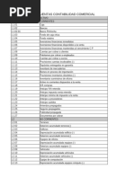 Plan de Cuentas Empresa Comercial