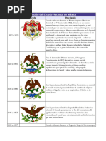 Evolución Del Escudo Nacional de México