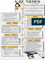 Linea de Tiempo LINUX