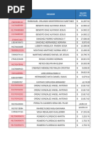 Concentrado PP Incumplidas y Vigentes