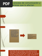 El Proceso de Comunicación y Barreras Que Lo