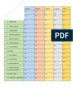 Mock Results