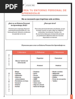 Actividad 4 Creatu Entorno Personalde Aprendizaje