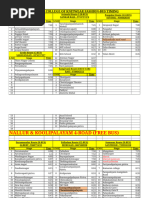 Freshers Day Bus Timing