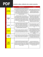 Criterio de Flujo de Evaluación