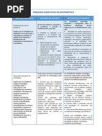 Procesos Didácticos de Matemática