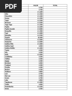 Trabajo Lista de Precios