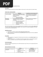 Handout 3A - Accounts Receivable Part One