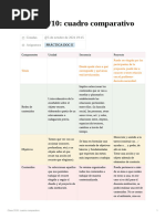 Clase 3110 Cuadro Comparativo