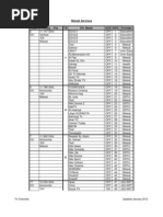 Nilesat Channel List