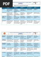 Rubrica para Evaluar Ensayo