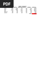 Ejercicios de Excel1