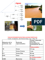 Tratamiento de Aguas Potable