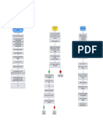 Diagrama de Flujo Practica 5,6 Polimeros