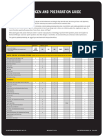 Zone 3 2018 Allergen and Preparation Guide 1