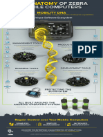 Mobility Dna Infographic en Us