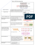 Physics 3204 Electromagnetic Induction Formula Sheet-M