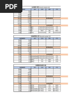 Horario ABC Mendel