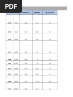 Trabajo Macroeconomia