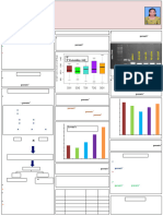 Poster Presentation On Heterotic Grouping