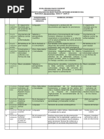 Control de Proyectos Realizados 2024-2025