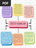 Mapa Conceptual EFECTO PIGMALION