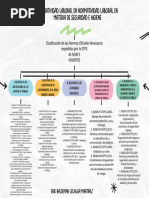 Mapa Conceptual