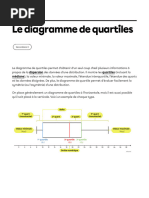 Le Diagramme de Quartiles - Secondaire - Alloprof