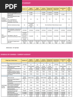 Schedule of Charges Current Account