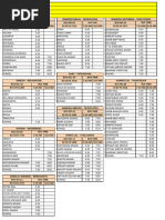 Bus Time Table From 24 June