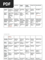 Tabla Comparativa Proce