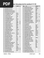 Schindler Fault Codes