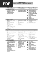 Lower Extremity