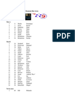 MTB Results Race 2