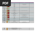 Rankknar Audit Sheet