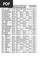 Horarios Actualizados 2025