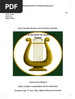 Cuadro Comparativo Intervalos