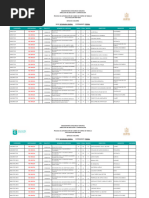 Categoría Especialidad Hrs. Clave C.T. Nombre de La Escuela Turno Zona Región Dirección Municipio Vacantes